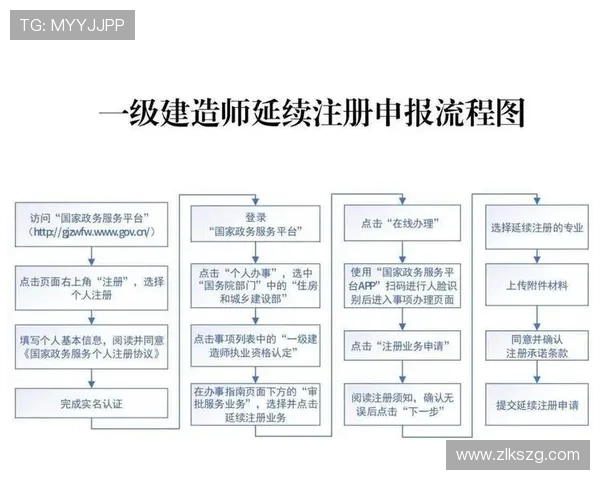 尊龙新版官网入口用户注册流程及登录技巧详解