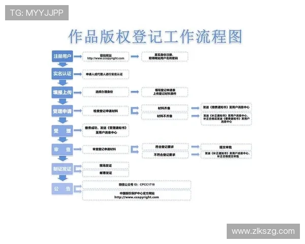 尊龙凯时vip注册流程详解新手玩家快速入门指南 尊龙凯时vip注册流程详解新手玩家快速入门指南